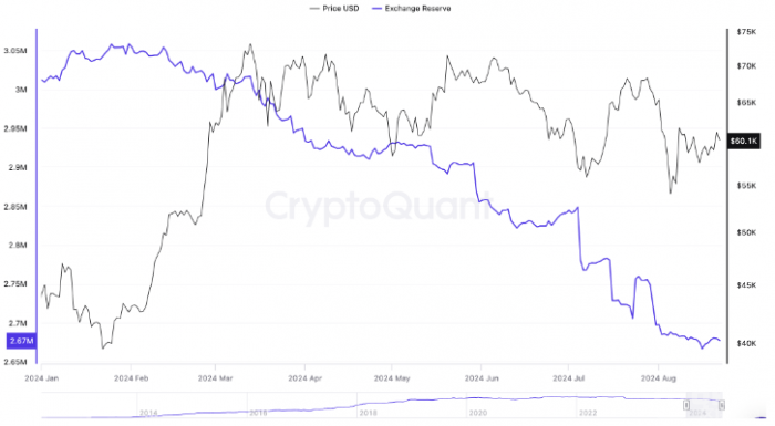 Bitcoin價格或?qū)⒃?月份突破68,000美元圖片