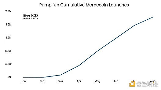 微型市值 Memecoin 時代結(jié)束了嗎？圖片