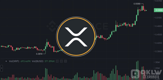 XRP價格上漲的潛力：投資者不應錯過機會圖片