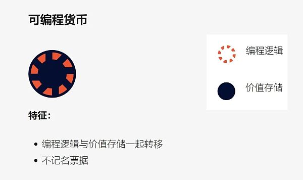Web3 支付：一文了解可編程支付、可編程貨幣與 圖片
