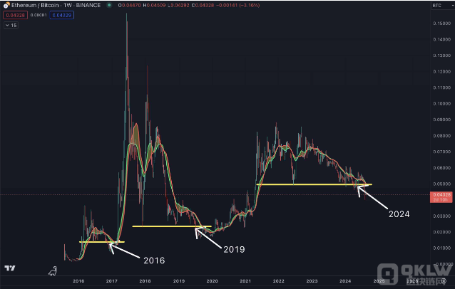 Ethereum2024：能否續(xù)寫成功傳奇？圖片
