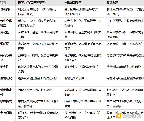 RWA：真實資產(chǎn)的崛起圖片