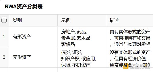 RWA：回顧前世與今生，真實(shí)資產(chǎn)如何崛起？