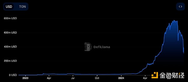 是什么推動(dòng)了Telegram小程序在2024年的流行？圖片