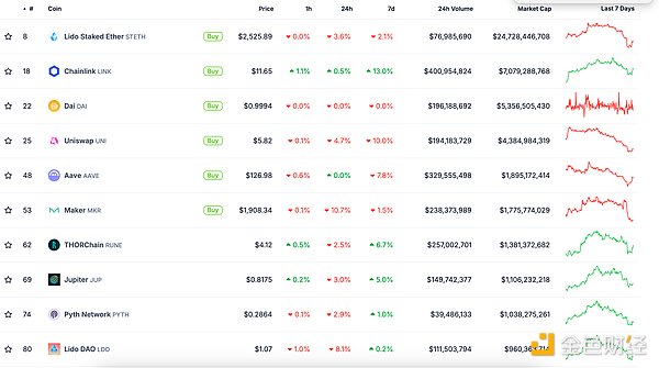 金色Web3.0日?qǐng)?bào) | Maker（現(xiàn)為Sky）的新穩(wěn)定幣 圖片