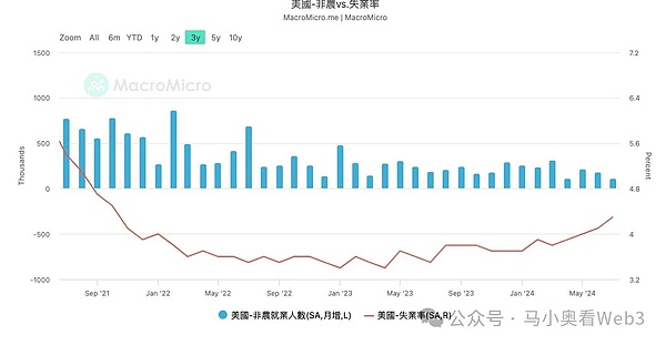 降息初期 最需關(guān)注的6個(gè)核心風(fēng)險(xiǎn)圖片