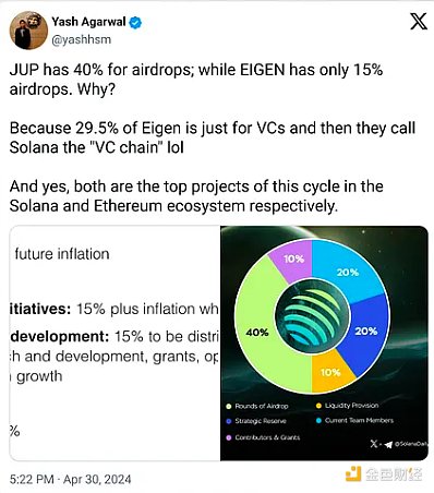 觀點(diǎn)：“Ethereum基礎(chǔ)設(shè)施”敘事是毒 Solana才 圖片