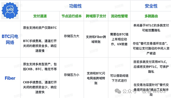 系統(tǒng)解讀Fiber：把閃電網(wǎng)絡(luò)嫁接到CKB上的宏大實(shí)驗(yàn)圖片
