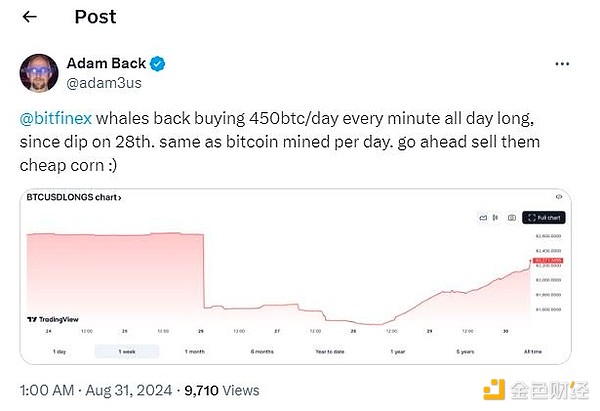 狂囤Bitcoin：持有100個(gè)以上BTC的錢包創(chuàng)17個(gè)月 圖片