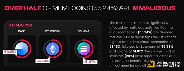 拋棄Meme幣——它們不會(huì)激發(fā)下一輪牛市圖片