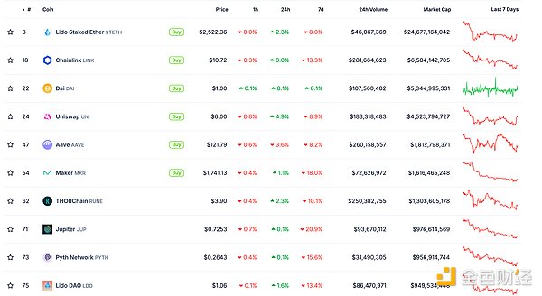 金色Web3.0日報 | SEC警告FTX不要用穩(wěn)定幣和其 圖片