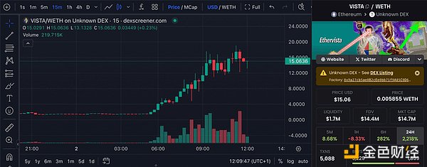 Ethervista為何引發(fā)EthereumDeFi社區(qū)關(guān)注？怎么 圖片