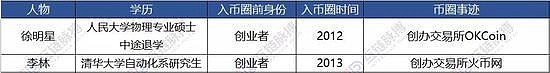 94已過7年 當初受影響的加密大佬們現(xiàn)在怎樣？圖片