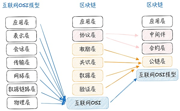 Web3社交迷思：厘清社交與社區(qū)的差異及X to Ea 圖片