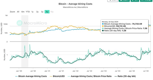 һ(g)Bitcoinr(ji)ֵ20f4NֵоDƬ