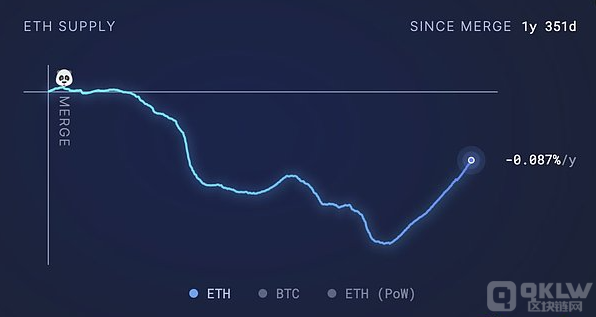 如何解決EthereumL1與L2之間的失衡問(wèn)題？圖片