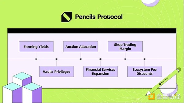 DeFi協(xié)議Pencils Protocol發(fā)起DAPP空投詳情速覽圖片