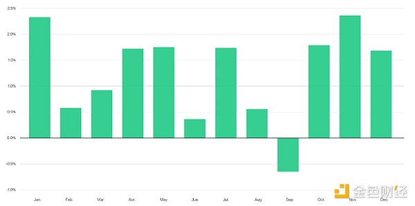 Bitwise：9月BTC表現(xiàn)最差 是什么在推動“九月效 圖片