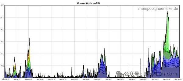 Bitcoin：Web3 中最大的機遇圖片