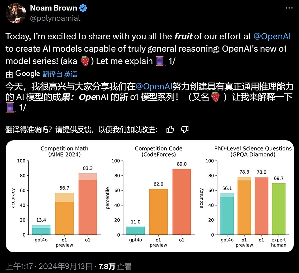 OpenAI震撼發(fā)布o(jì)1大模型 強(qiáng)化學(xué)習(xí)突破LLM推理極限圖片