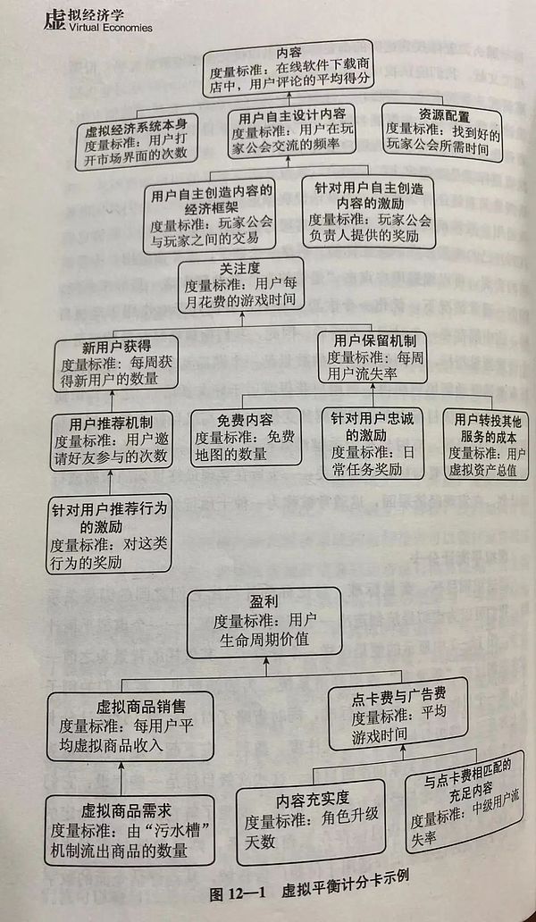 那些只注重短期利益的游戲 正在為 Web3 注入毒藥圖片