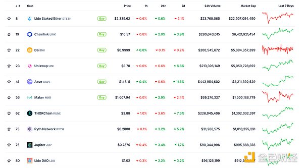 金色Web3.0日?qǐng)?bào) | 英國(guó)高等法院裁定 Tether（U 圖片