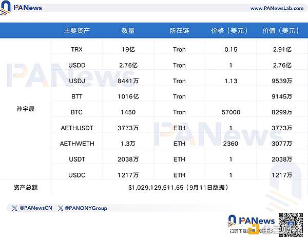 盤點(diǎn)巨鯨們的近期倉(cāng)位：Vitalik財(cái)富高位縮水3. 圖片