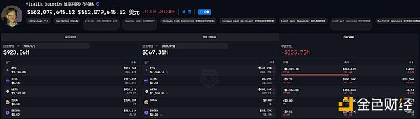 盤點巨鯨們的近期倉位：Vitalik財富高位縮水3.4億美元，TRX拉升助孫宇晨跑贏BTC