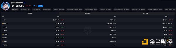 盤點巨鯨們的近期倉位：Vitalik財富高位縮水3.4億美元，TRX拉升助孫宇晨跑贏BTC