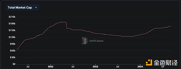 PayFi將引領(lǐng)金融革命？盤點5大Web3支付項目圖片
