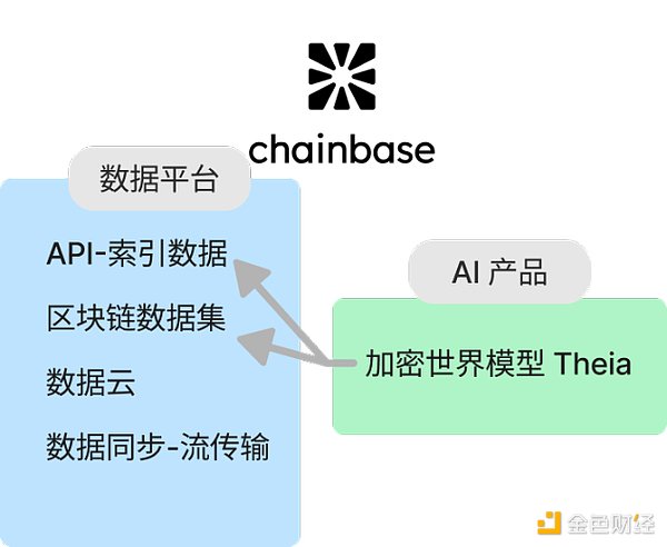 讀取，索引到分析，簡述Web3數(shù)據(jù)索引賽道