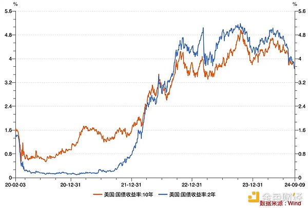HashKey Jeffrey：降息周期開啟 加密市場波動為 圖片
