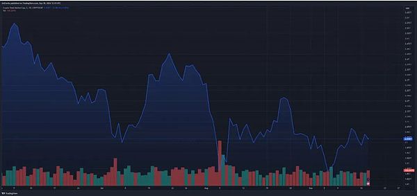 交易量增長86%：香港如何成為東亞Crypto市場領 圖片