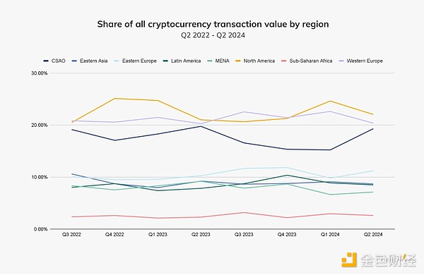 Chainalysis：韓國和香港機構(gòu)正推動Crypto的采用圖片