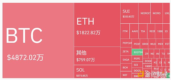 穿透美聯(lián)儲降息周期：加密市場看漲會是接下來的 圖片