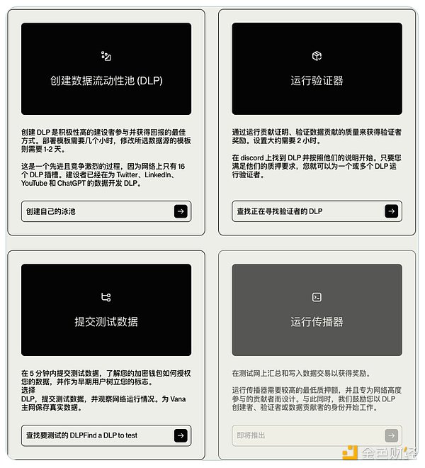 一文讀懂AI+Web3項目Vana核心架構(gòu)DLP的邏輯圖片