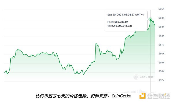 Bitcoin礦工錢包沉睡15年后蘇醒——是中本聰嗎？圖片