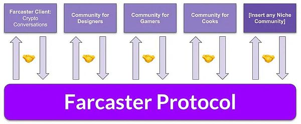 10 BlockchainM(fi)ߑ(yng)ÈDƬ