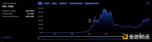 StackingDAOStacks DeFi ԴFDƬ
