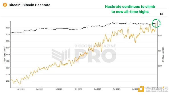 BitcoinVδҪôDƬ