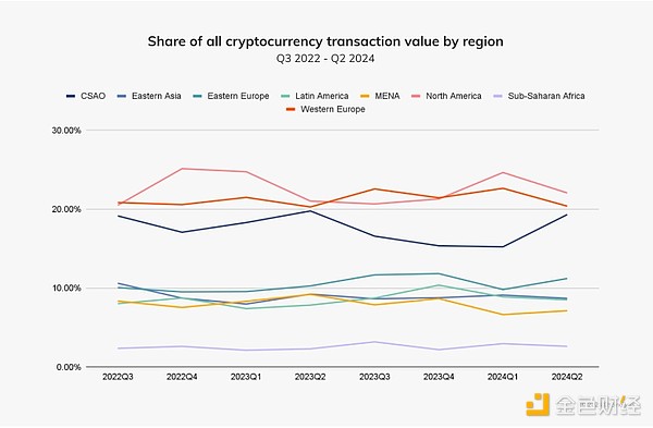 ChainalysisC(gu)BitcoinETPCrypto DƬ