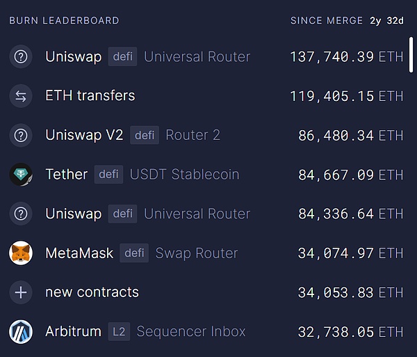 EthereumDAppTETHһ DƬ