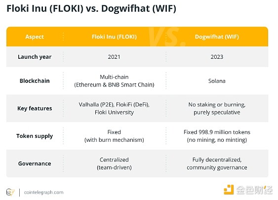 ɫٿ | ʲô Dogwifhat (WIF)DƬ