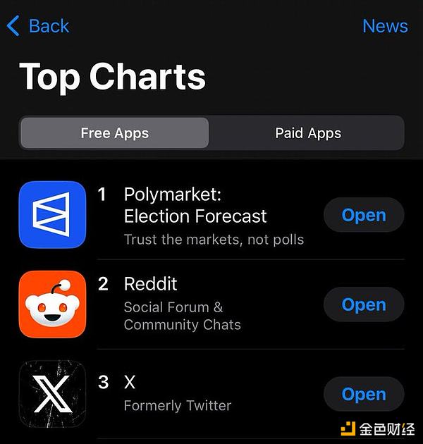 A(y)y(c)죺PolymarketЈ(chng)A(y)y(c)еÈDƬ