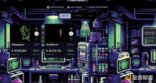 DeSci / Pump Science ʲôT(mn)Tokens DƬ