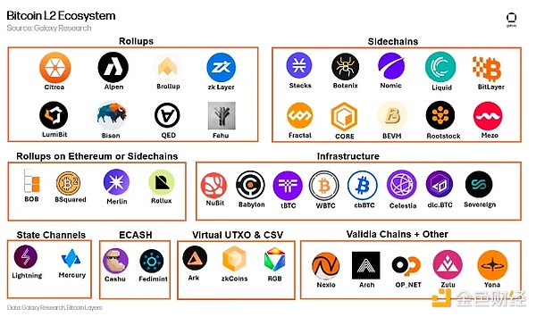 Galaxy��BitcoinL2Ԕ�� ����Щ�U(ku��)�ݷ��� �L(f��ng)Ͷ�� �DƬ