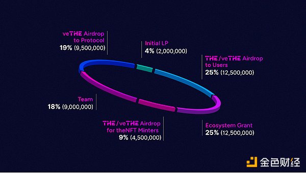 һ[Binance HODLer2ڿͶ(xing)Ŀ Thena ( DƬ