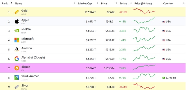 Bitcoin10�f�����ͻ�� �S��ġ����ǡ�߀�Ǳ��� �DƬ