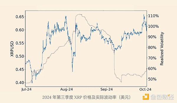 XRP市值飆升500億美元的背后是什么？圖片