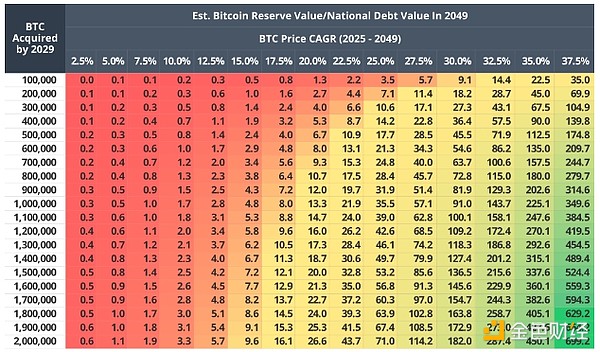 VanEck：2049年時 美國Bitcoin儲備或?qū)⑾鳒p35% 圖片
